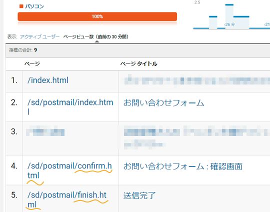 送信完了のURLが変わってる