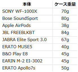 ケースの比較