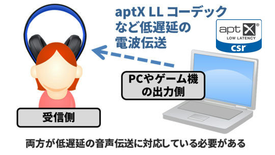 ワイヤレスゲーミングヘッドセット8機種がおすすめps4やpc他