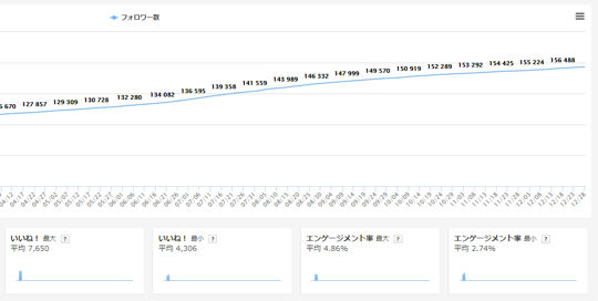 有名モデルフォロワー数