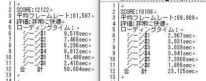 ベンチマーク結果