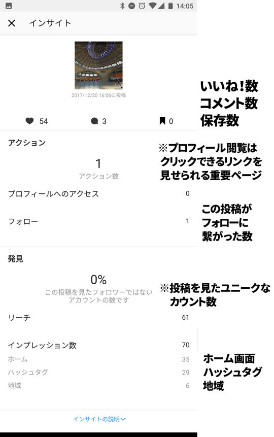Instagramインサイト投稿インサイト