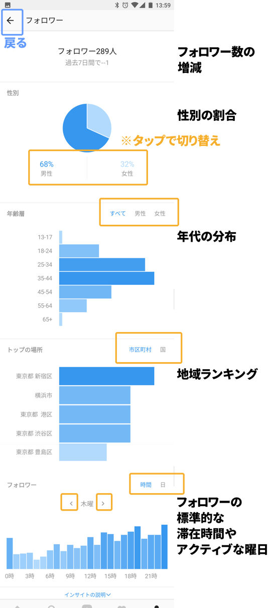 フォロワーインサイト