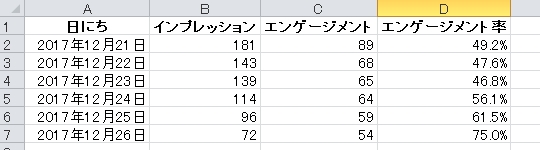 デイリーの管理