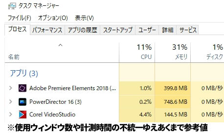 起動メモリ