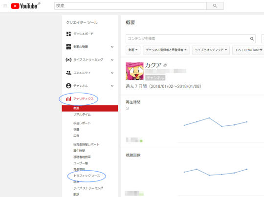 YouTubeアナリティクス