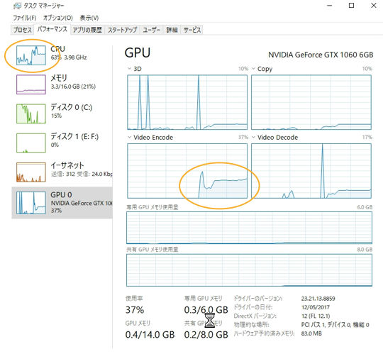 gpuも頑張ってる