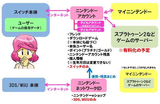 スイッチで子供のアカウント作成前に知りたかった複数の制限18