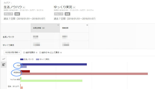 関連動画と外部からの検索