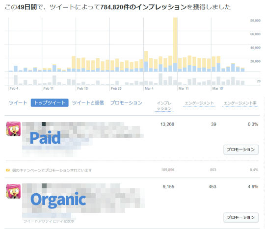 トップツイート