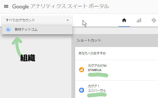 アカウントというよりも組織