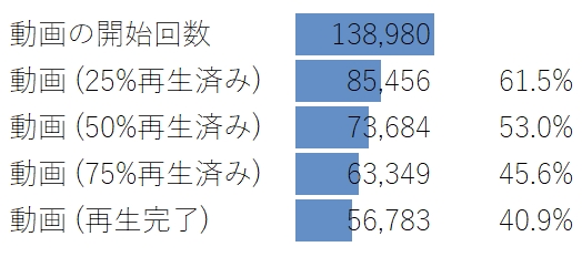 動画の再生