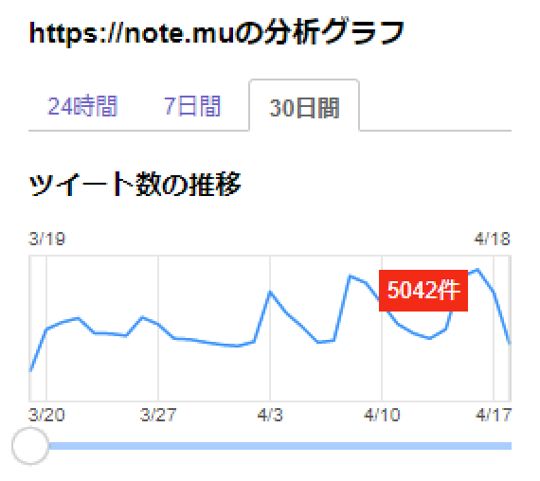 noteの人気