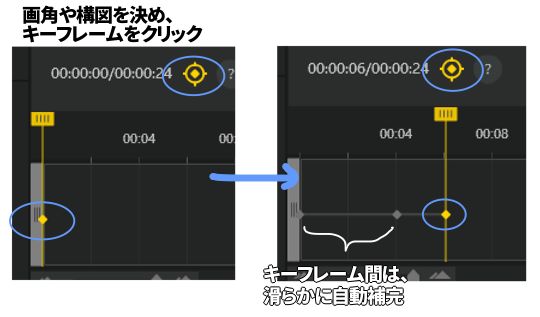 キーフレームを入れるインスタ360