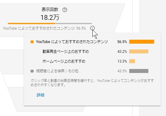 YouTubeアナリティクスのインプレッション