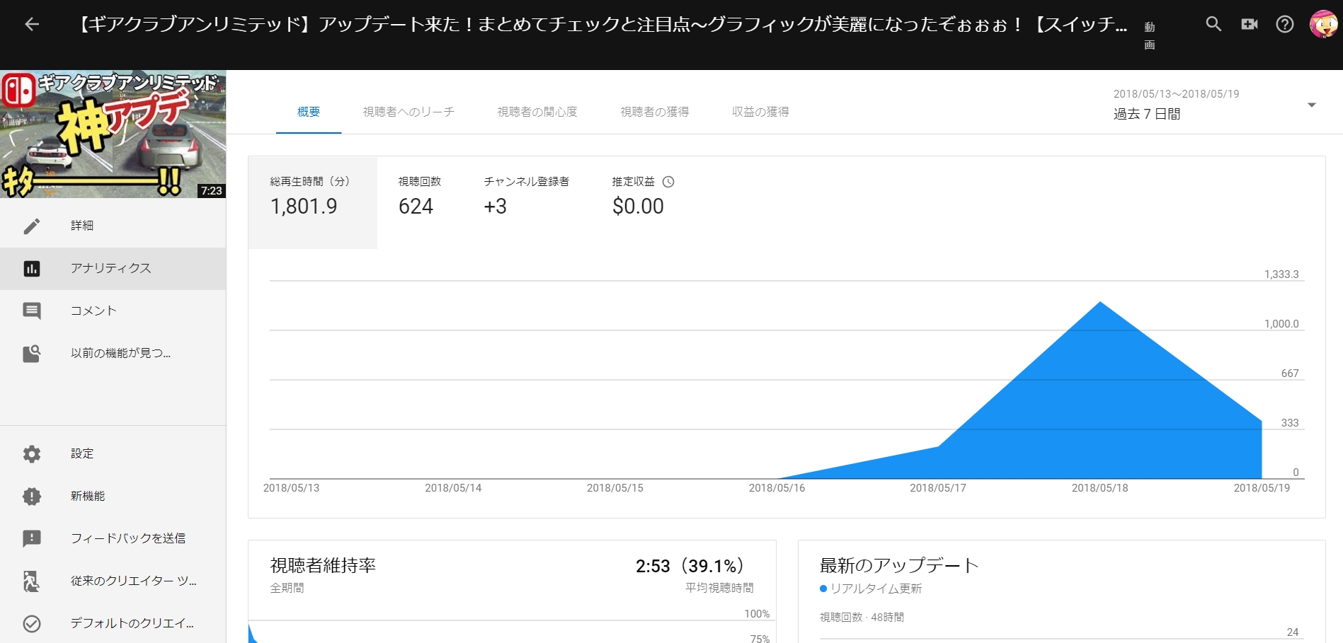 個別のアナリティクス