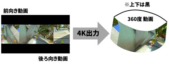 円筒形VRのイメージ