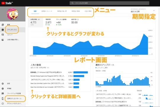 YouTube新アナリティクス画面