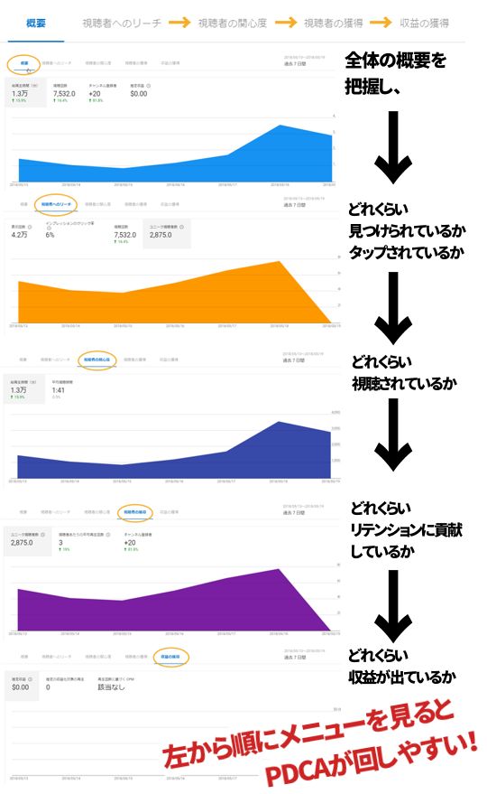 PDCAがまわしやすいアナリティクス