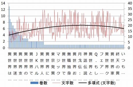 巻数とタイトル数