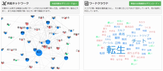 転生が多い