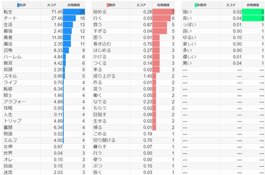 ハーレムが多い