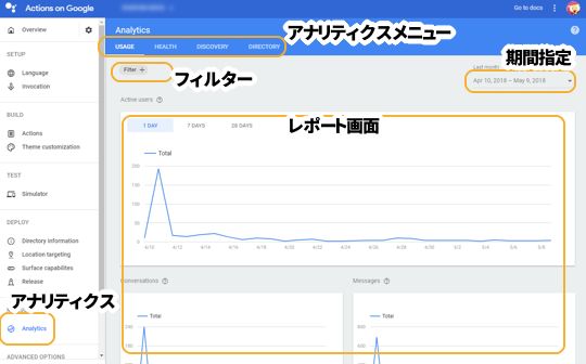 グーグル音声アプリのアナリティクス基本画面