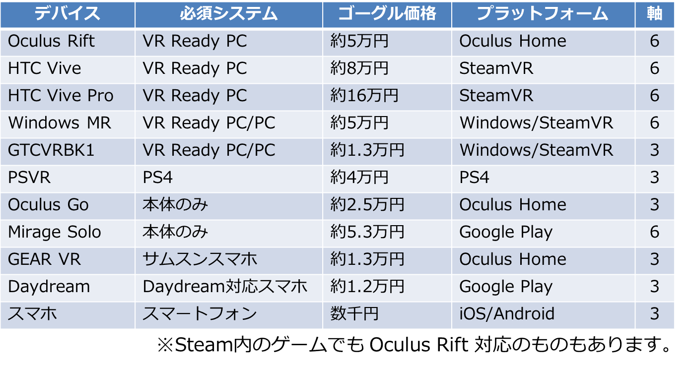 おすすめVRシステム