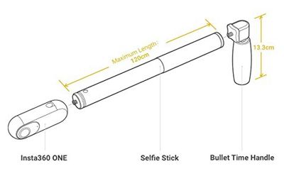 Insta360 ONE用 公式バレットタイム撮影キット、長さは調整可能、標準1/4インチ、自撮り棒、ハンドル、360度パノラマスポーツカメラ、ブラック【国内正規品】