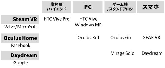 VRシステムの選び方