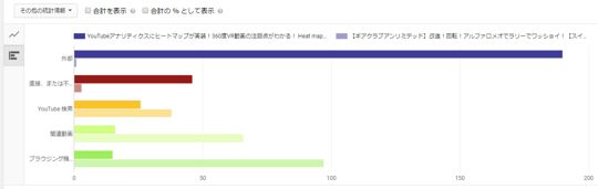 190倍の誘導　Twitter広告