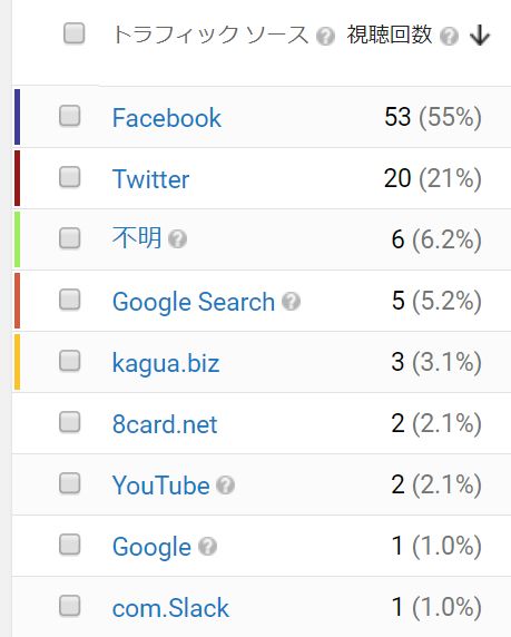 トラフィックの内訳