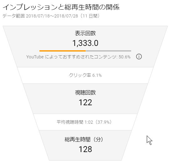 インプレッション