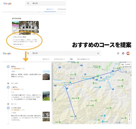 Googleがおすすめのコースを提案