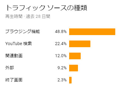 トラフィックソース