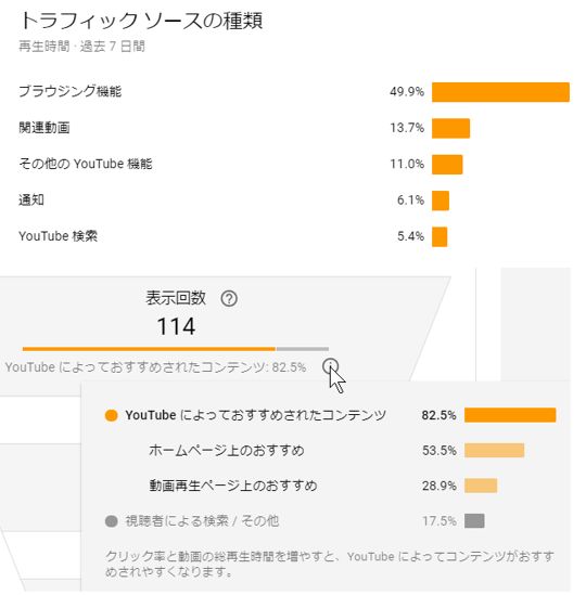 おすすめに表示される