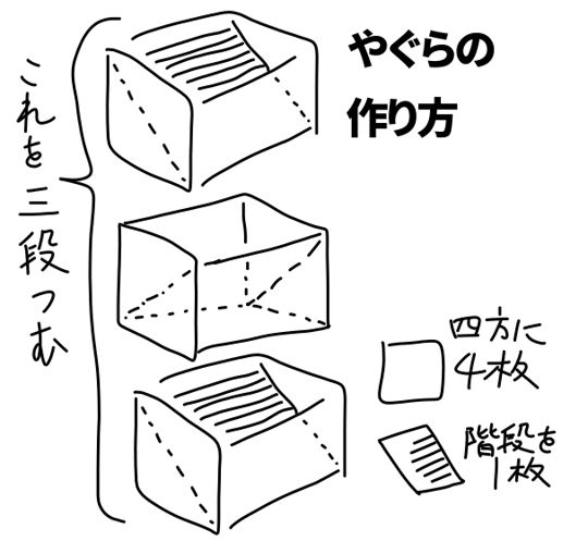 やぐらの作り方