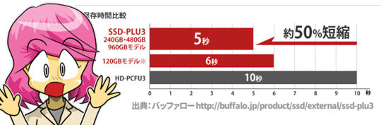 爆速SSD