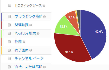 抜粋トラフィックソース