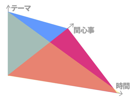 一番ニーズを取り込める