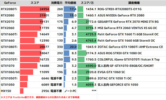 GPUベンチマークスペック比較