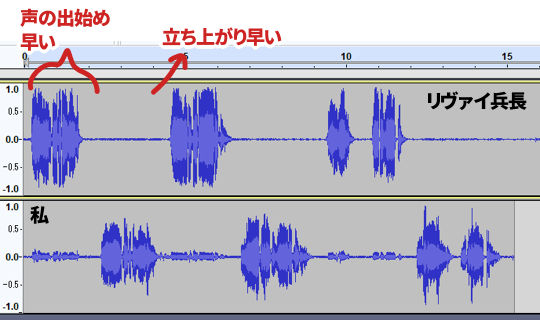 リヴァイ兵長の波形