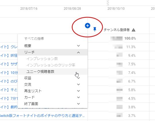 指標の追加