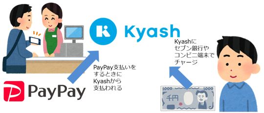 Kyashでスマホ決済