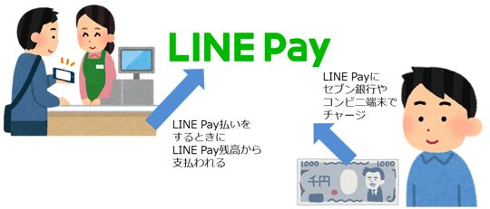 LINE Pay