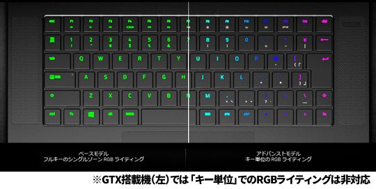 フルキーのシングルゾーン RGB ライティング