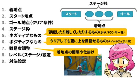 フォートナイトクリエイティブでアスレチックのやさしい作り方