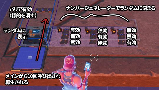 フォートナイトクリエイティブで射撃ミニゲーム プログラミング初心者向け解説