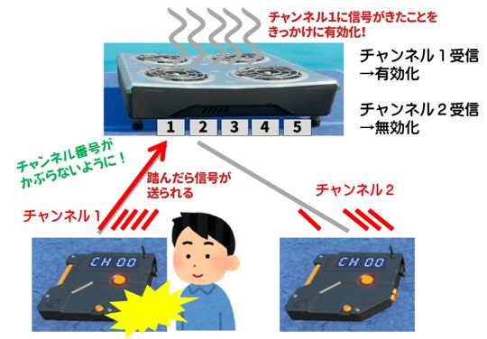 フォートナイトクリエイティブのトリガーの使い方v9 30版