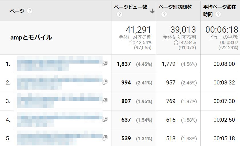 AMPページになってるページのGoogleアナリティクス